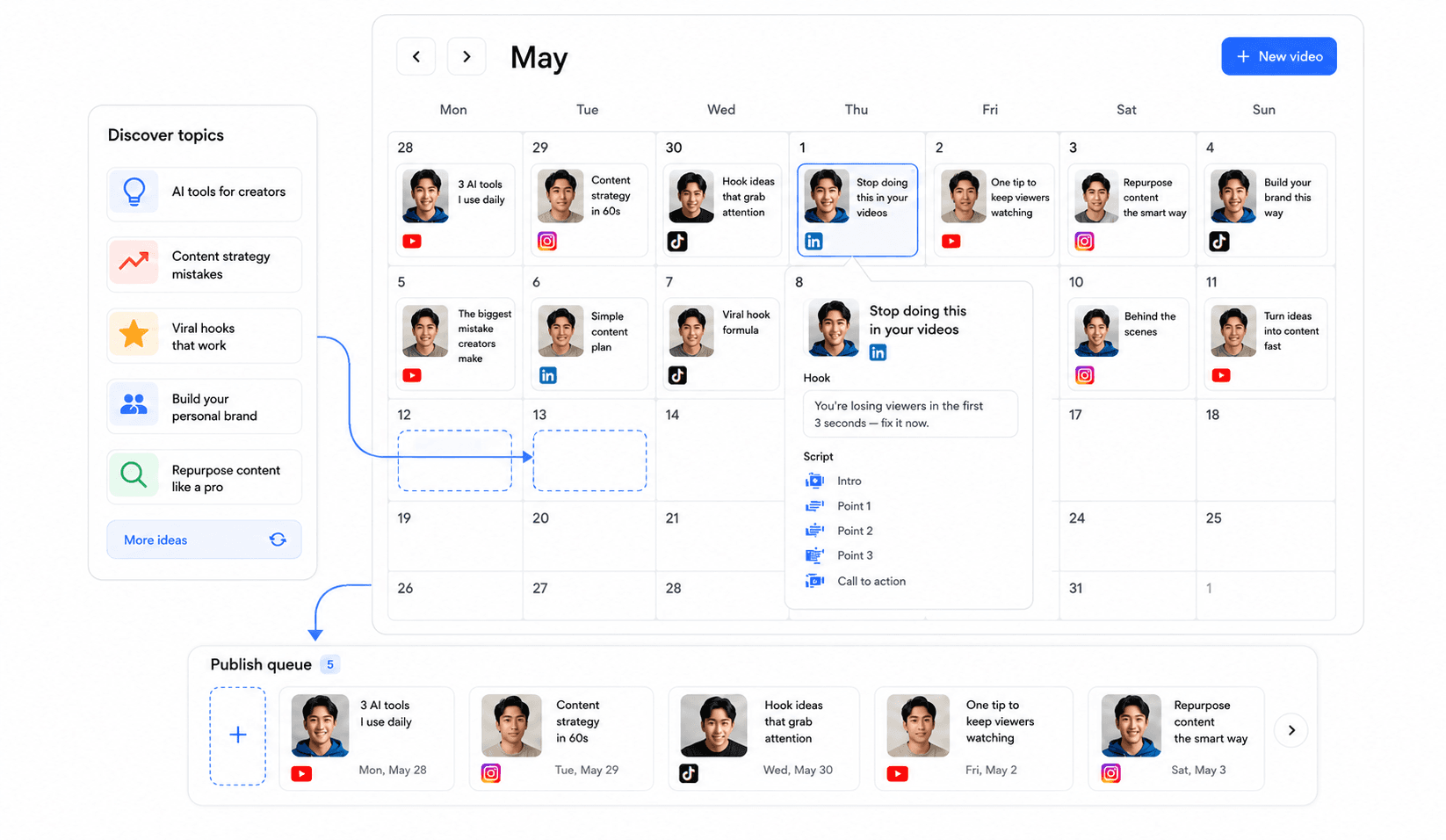 Jupitrr Content Calendar - month grid with video briefs, platform badges, and scheduled posts.
