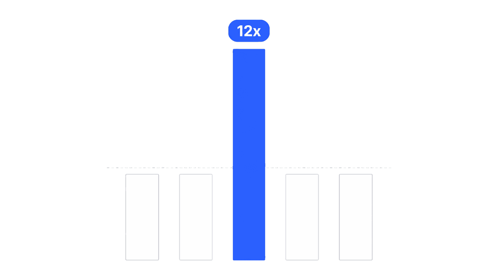 Outlier score ranking videos by how far they beat their channel average.