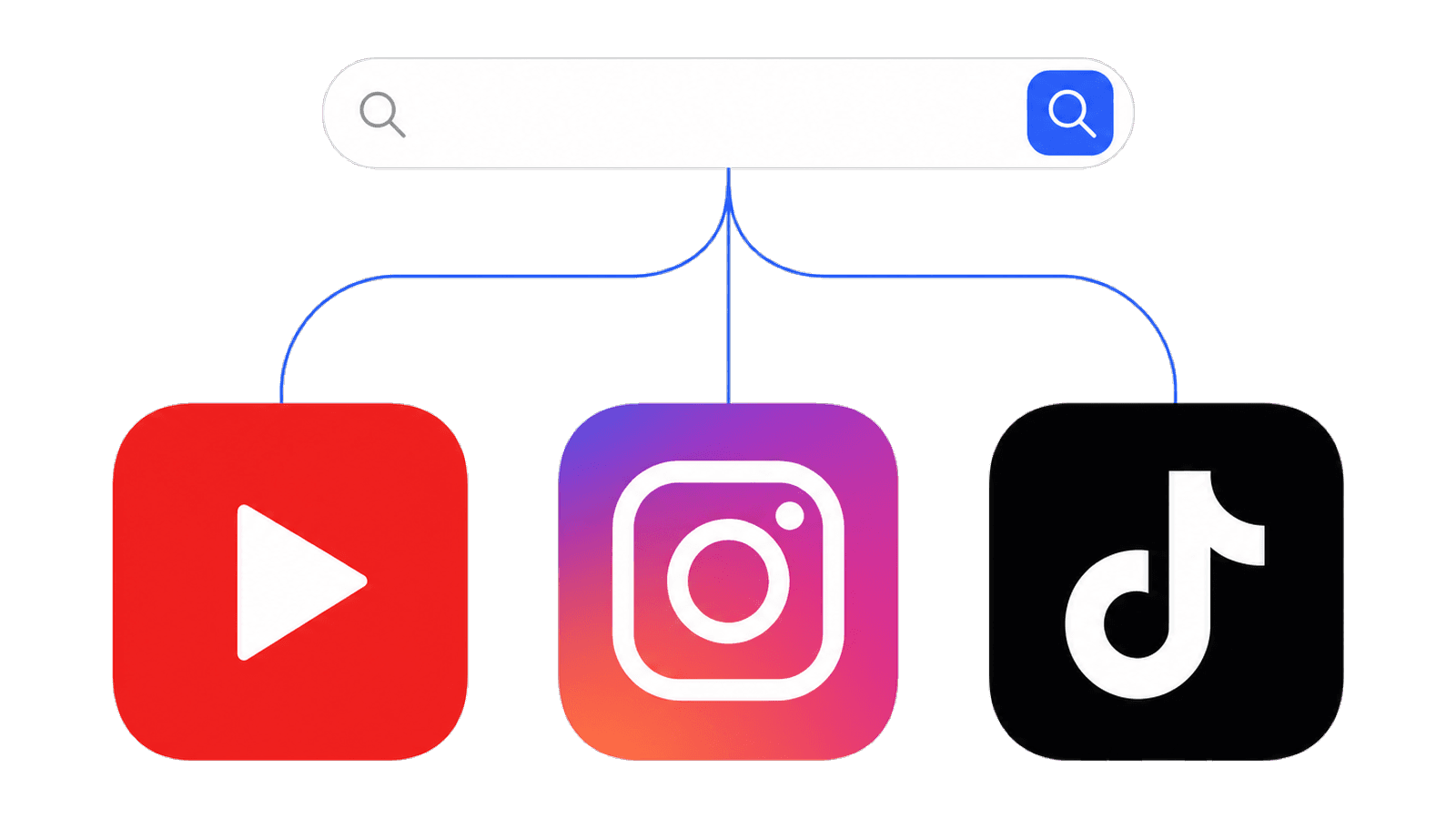 Single search feed pulling viral results from YouTube, Instagram, and TikTok.