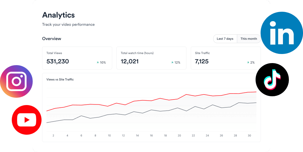 Jupitrr Analytics - connected channels and synced published videos in one dashboard.