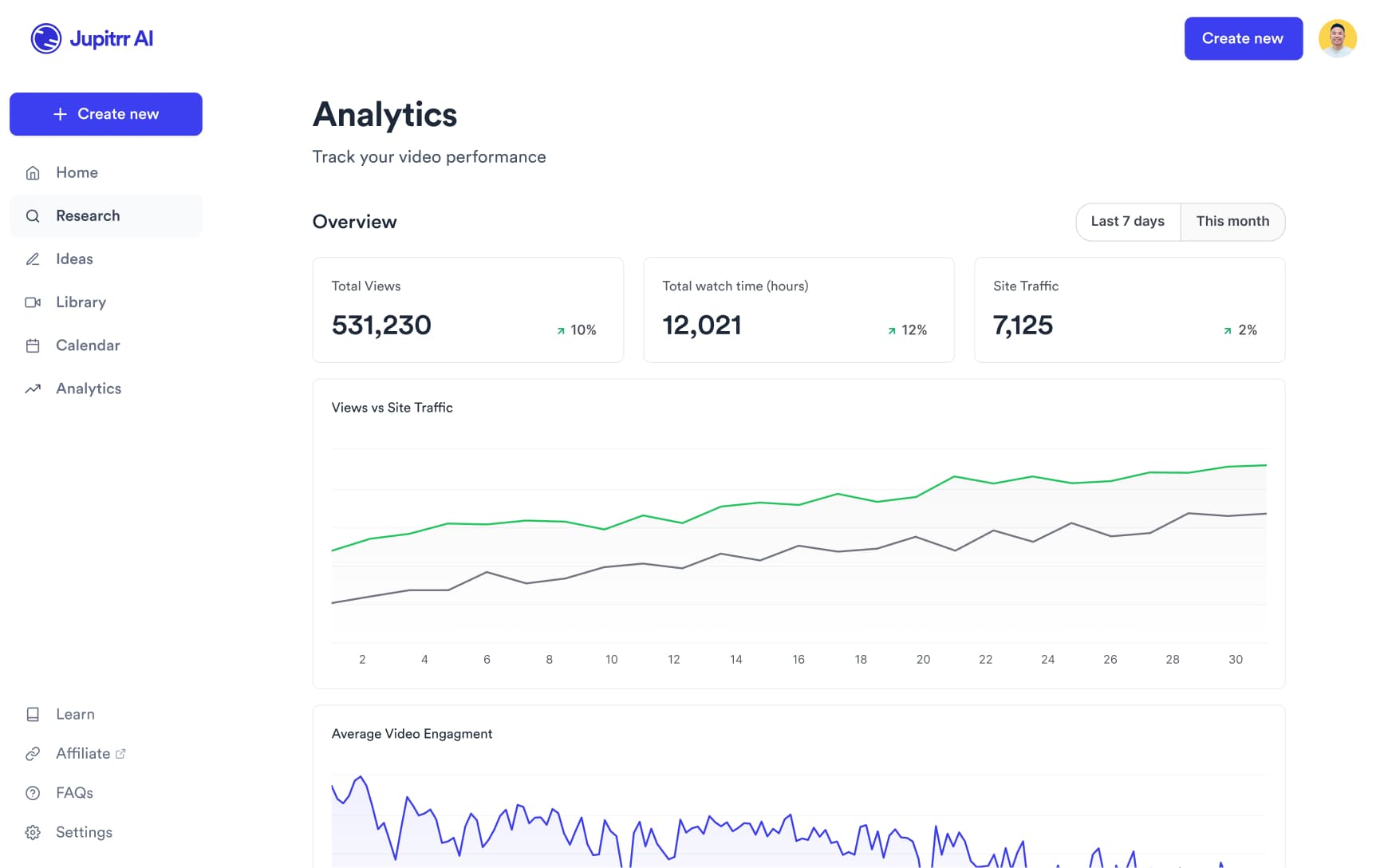 Analytics dashboard with performance metrics