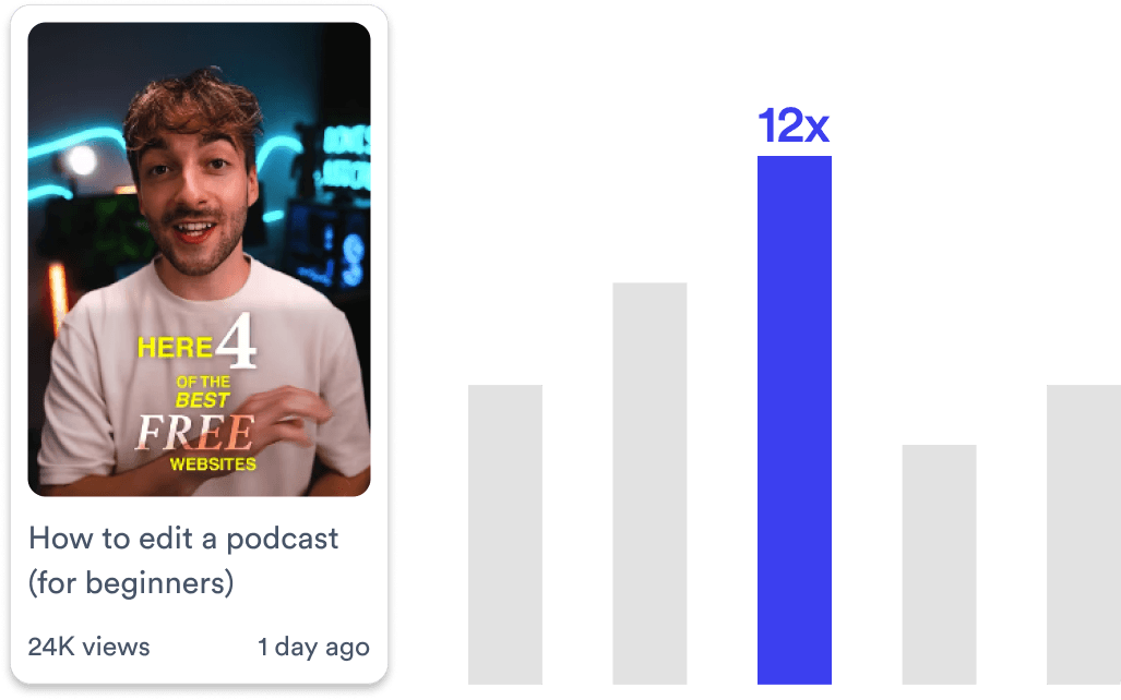 Outlier score ranking videos by how far they beat their channel average.