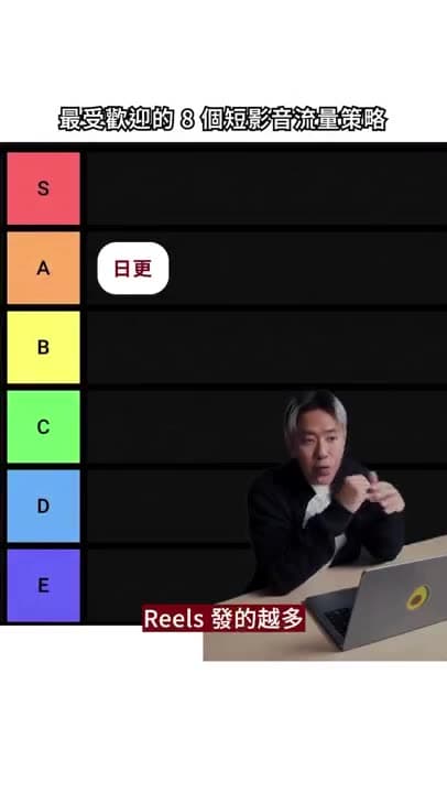 日更 Reels 發的越多你帳號成長的越快就是一定?
