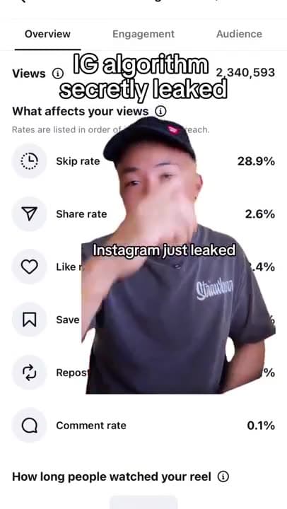 Instagram just leaked exactly what you need to do and in what order to get more reach.